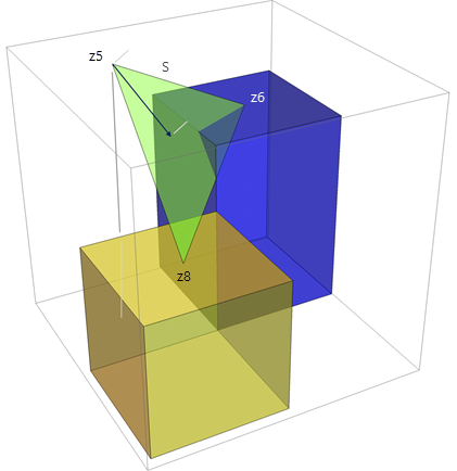 Measure S is the magnitude of the gradient of the plane