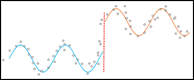 Analyze Changes Using CCDC diagram